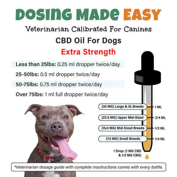 Baileys 2:1 Full Spectrum CBD and CBG Oil for Dogs 900mg