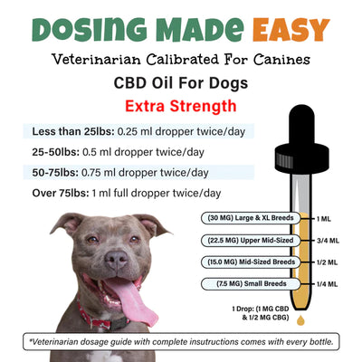 Baileys 2:1 Full Spectrum CBD and CBG Oil for Dogs 900mg