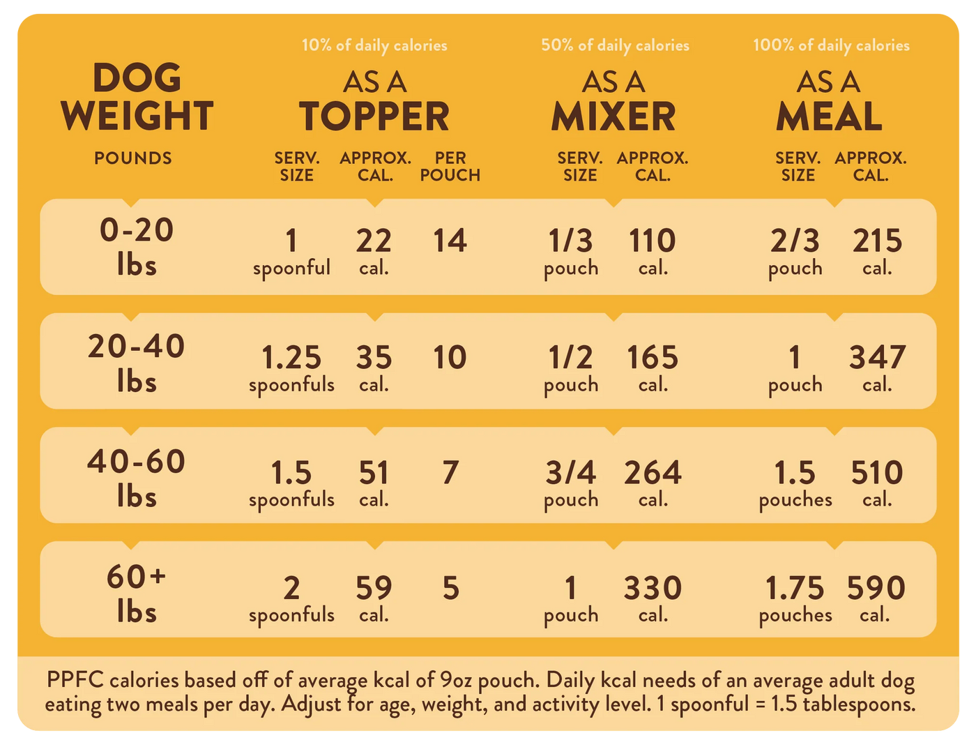 Tuxedo's Chicken & Yams Dog Meal 9oz