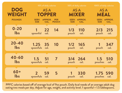 Tuxedo's Chicken & Yams Dog Meal 9oz