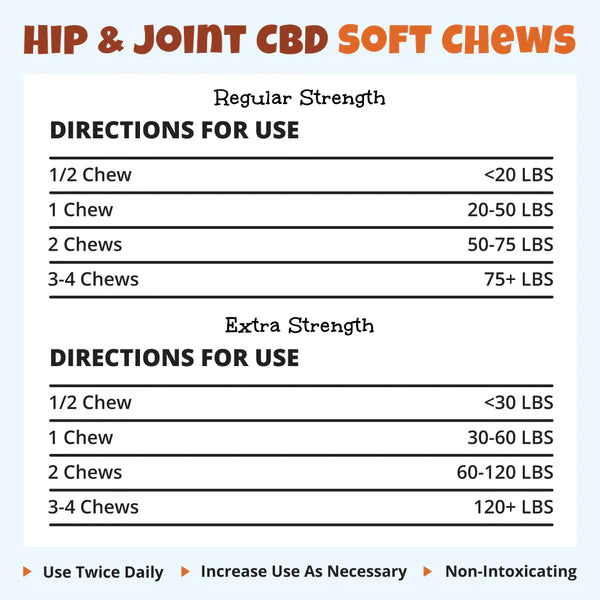 Bailey's Hip and Joint CBD Soft Chews