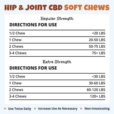 Bailey's Hip and Joint CBD Soft Chews