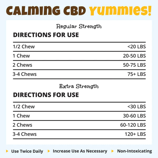 Bailey's Calming CBD Yummies!