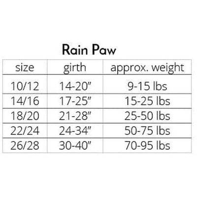 Gold Paw Raincoats